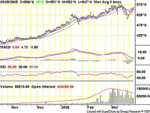 Cbot Corn