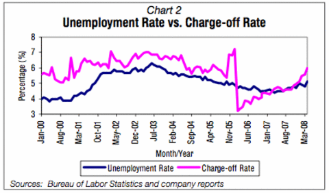 Rate Point