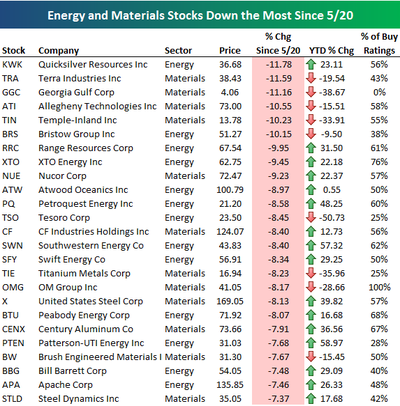 Energymaterialsstocks