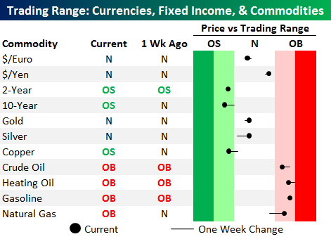 Trading_ranges_commodities_and_cu_2 Trading_ranges_commodities_and_cu_2