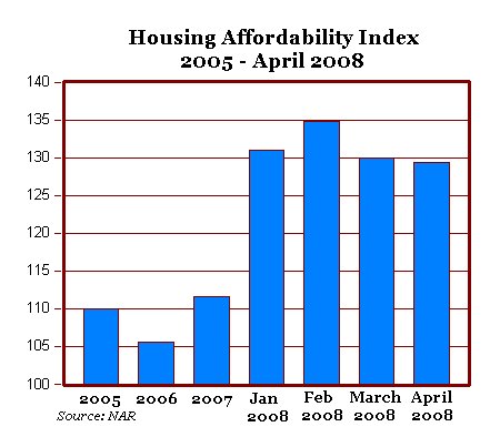 Buyer's Index