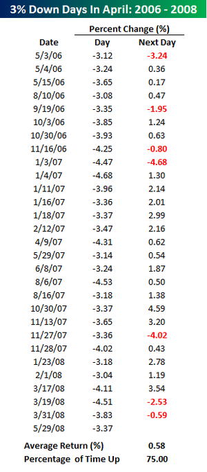 Oil_down_3_percent