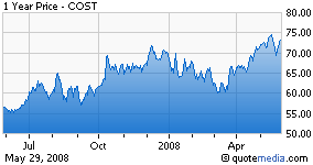 Costco: The Enigma