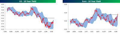 Interest_rates_1 Interest_rates_1