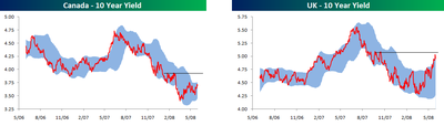 Interest_rates_2 Interest_rates_2