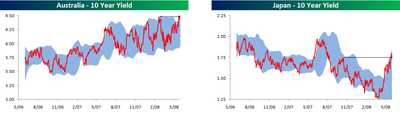 Interest_rates_3 Interest_rates_3