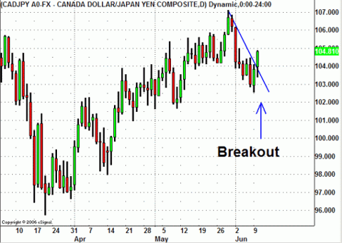 cadjpy061008
