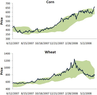 Cornwheat Cornwheat