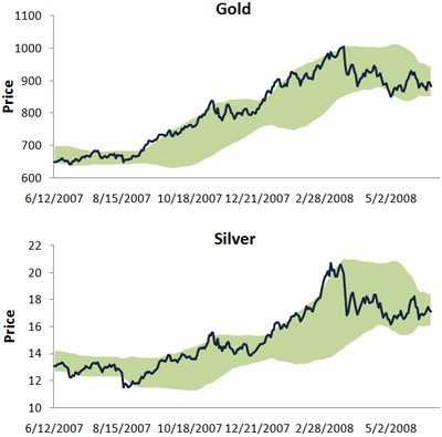 Goldsilver Goldsilver