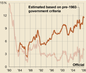 Inflationchart_83