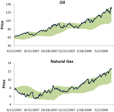 Oilnatg Oilnatg