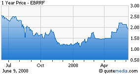 Ember Resources Upps Anty in Fight for Cordero Resources