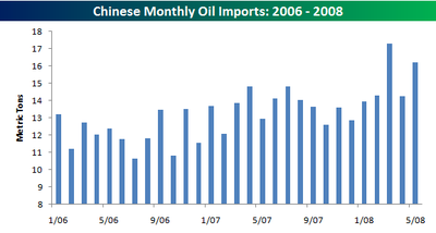 Chinese_oil_imports