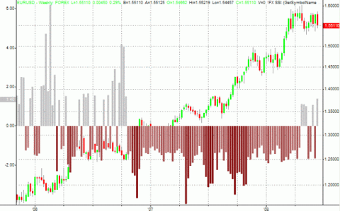 eurusdssi061108