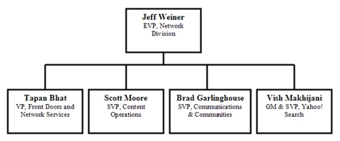 yahooorgchart2.jpg