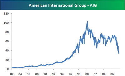 Aiglongterm