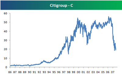 Citilongterm