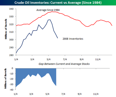 Crude_inventories_0606