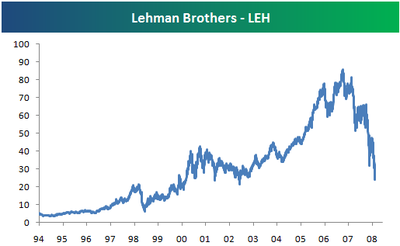 Lehlongterm