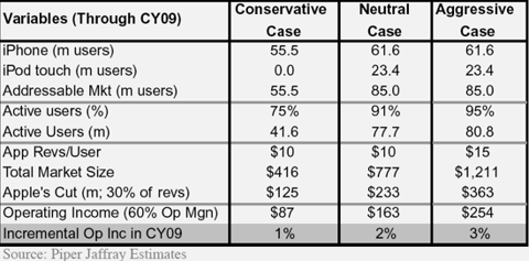 piper-jaffray-estimates.png
