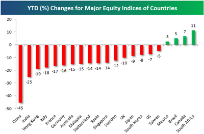 Equityperf Equityperf
