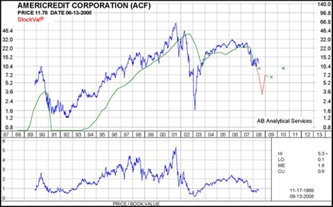 Acf061608