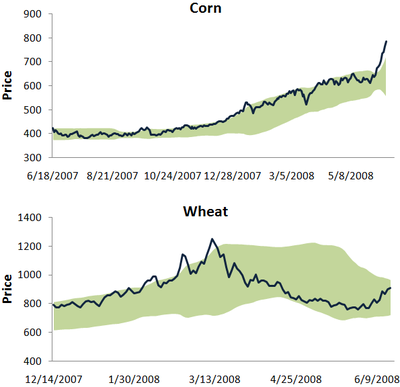 Cornwheat Cornwheat