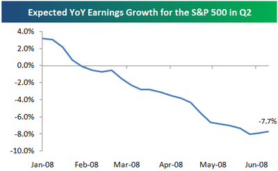 Epsgrowthq2