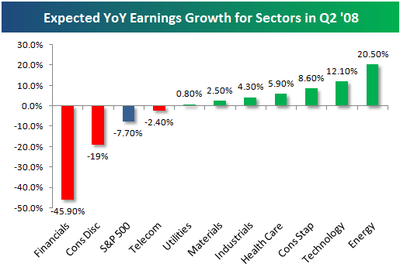 Epsgrowthsector