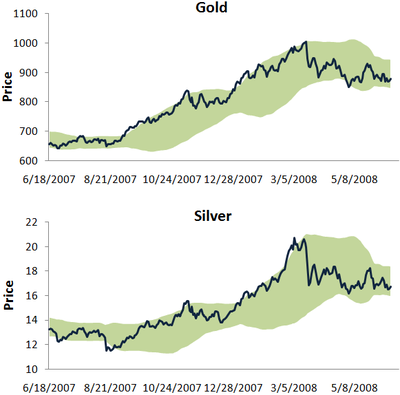 Goldsilver Goldsilver