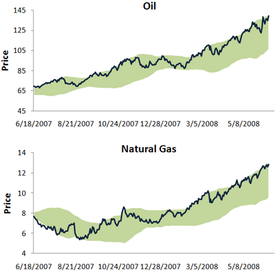 Oilnatg Oilnatg