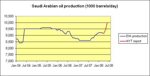 saudi_jun_08.gif