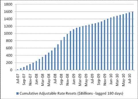 http://www.hussmanfunds.com/wmc/wmc080414b.gif