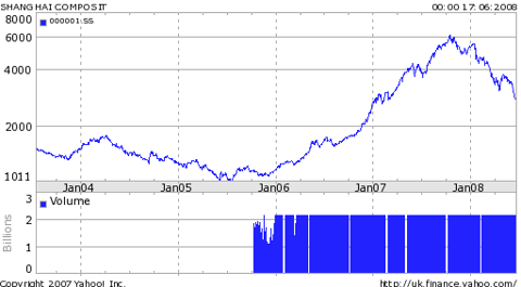 china_stock_jun_08.gif