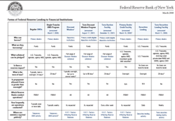 Fed_lending_chart