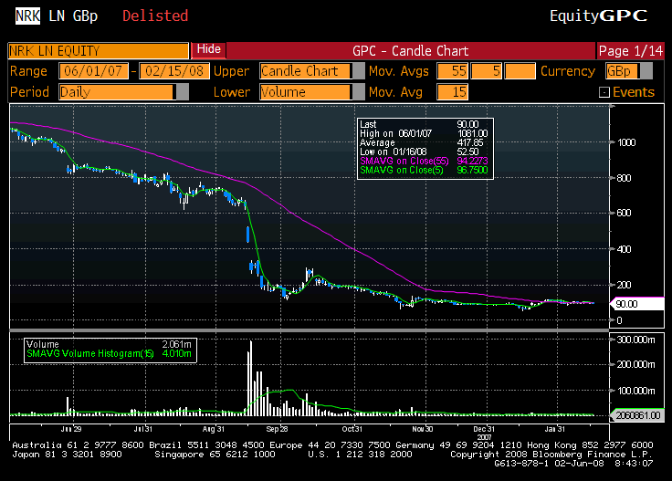 Rbs+share+price