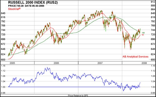Rus2_daily_2