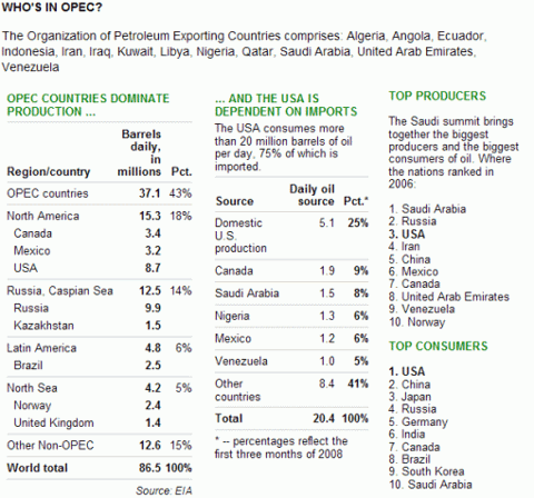 oilusatoday