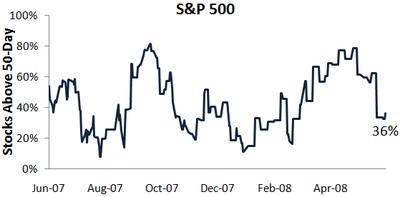 Spx50day_2 Spx50day_2