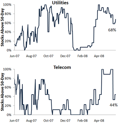 Utiltels50day Utiltels50day