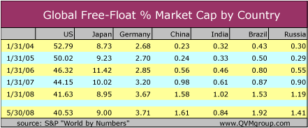 2008-06-21_worldmktcap