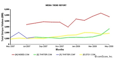 Comscore_2