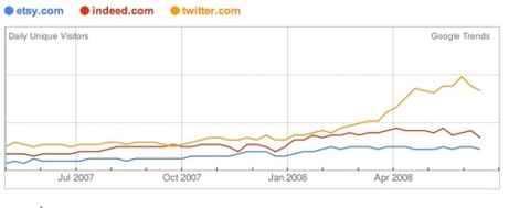 Google_trends
