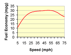 speed_vs_mpg.gif
