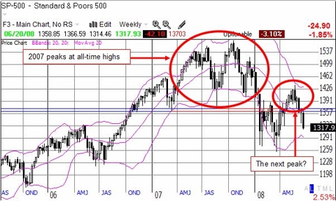 sp 500