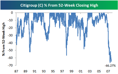 Citi52
