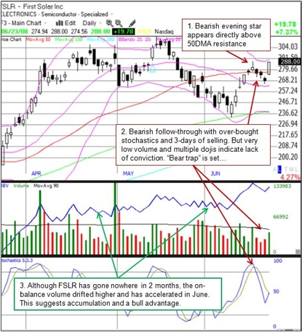 First Solar daily chart