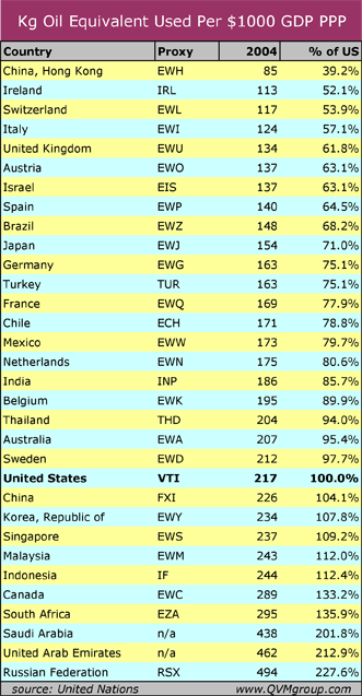 2008-06-22_energypergdp