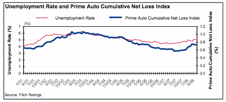 auto-prime.gif