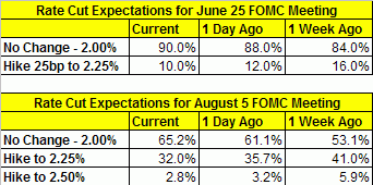 fomc0604_1
